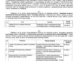 Podzielono środki na łomżyński sport