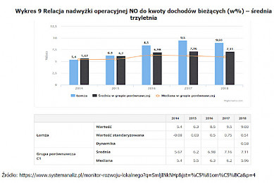 Finanse miasta w dobrym stanie