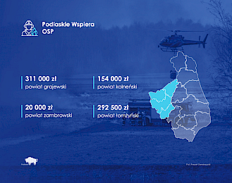 Ponad 3,1 mln dla podlaskich OSP