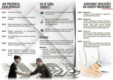 Informacje dotyczące kwalifikacji wojskowej 2026